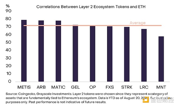 Grayscale̽EthereumB(ti)ϵy(tng) ЩYa(chn)ֵ DƬ
