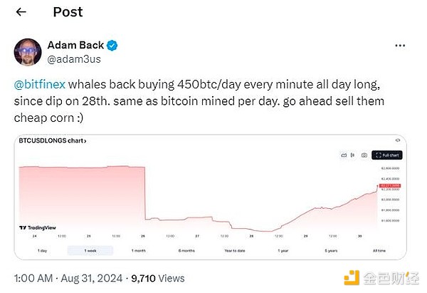 Bitcoin100BTCX(chung)17 DƬ