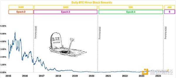 Outlier VenturesBitcoinp(q)(dng) DƬ