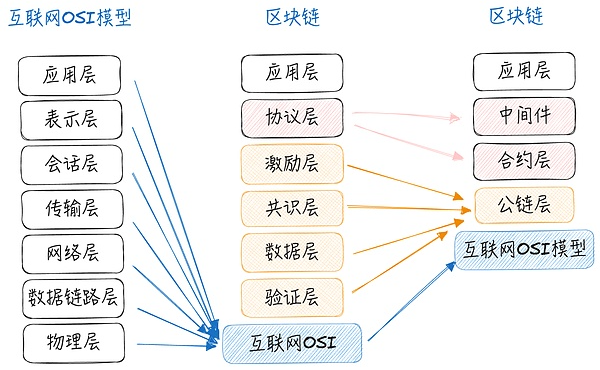 Web3罻˼罻c^(q)ĲX to Ea DƬ