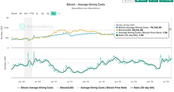 һ(g)Bitcoinr(ji)ֵ20f4NֵоDƬ
