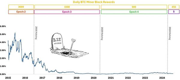 e BitcoinţڈDƬ