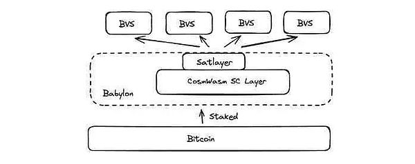 BTC |ѺBlockchainһDƬ