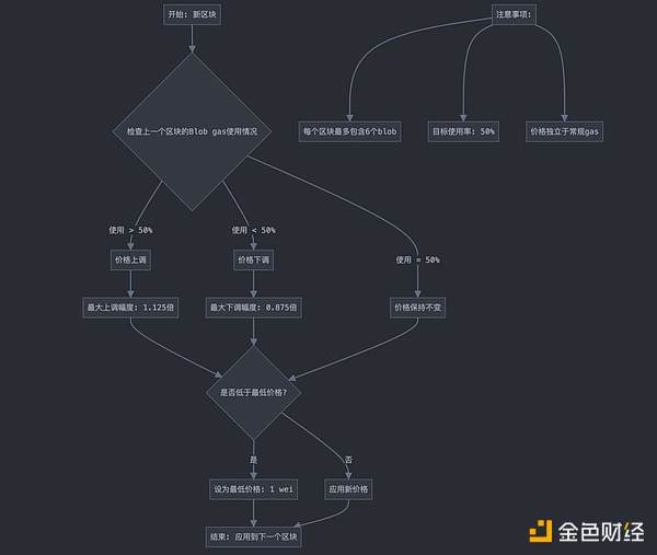 ޸ Blob ĶrC Ƿ׌ ETH ͻDƬ