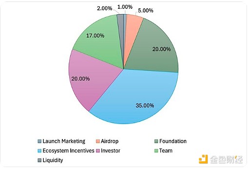 һxWeb3罻ƽ_DeBoxTokens(jng)WDƬ
