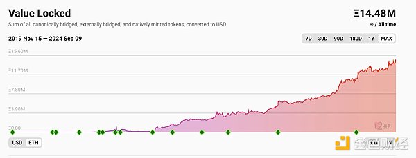 EthereumġΣC½ 99%  DƬ