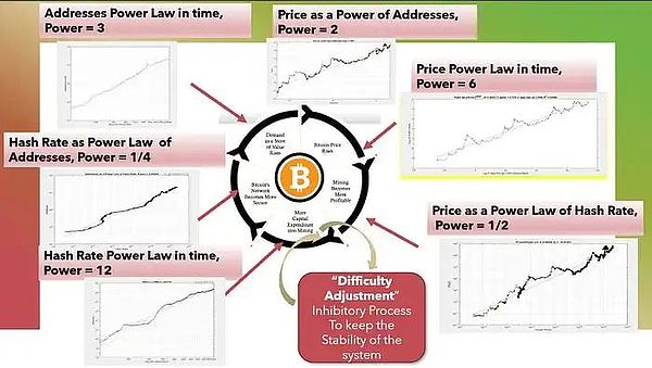 BitcoinăՓDƬ