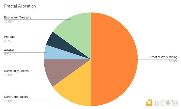 Mempool(chung)ʼJuFractal Bitcoinֻһ(g) DƬ