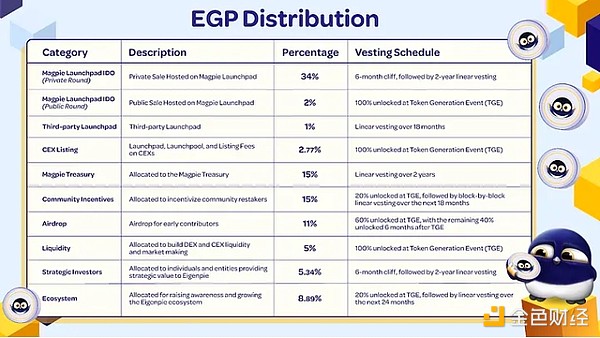 һ[ EGP Tokens(jng)(j)W(xu)DƬ
