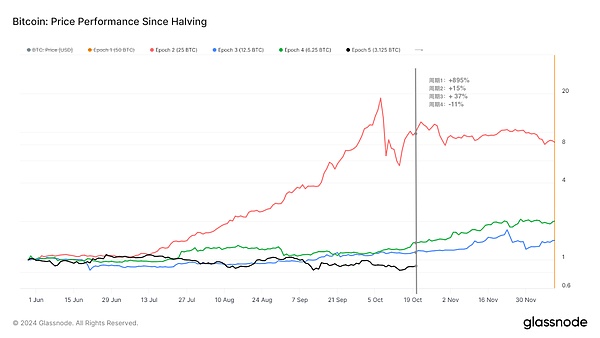 BitcoinՓDƬ