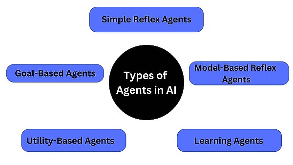 Ƚ Multi-AgentWeb3 c AI K໥ DƬ