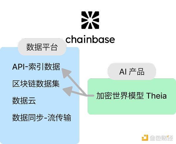 xȡ(jin)Web3(sh)(j)ِ
