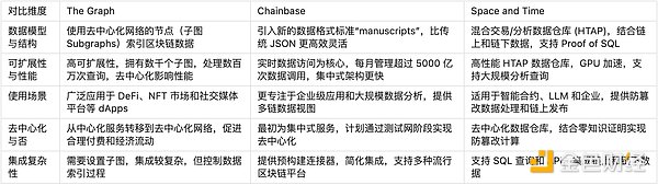 xȡ(jin)Web3(sh)(j)ِ
