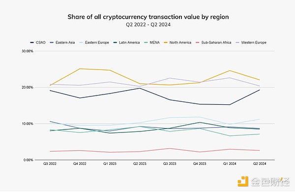 ChainalysisnۙC(gu)ƄCryptoĲÈDƬ