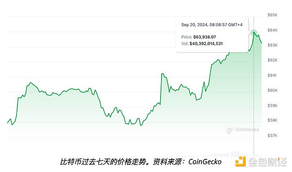 BitcoinVX˯15KѡбDƬ