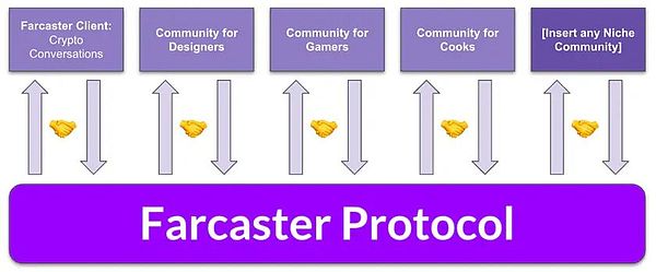 10 BlockchainMߑ(yng)ÈDƬ