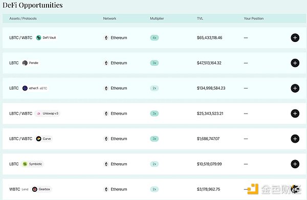 BeWater ResearchBTC (Re)staking o(c) DƬ