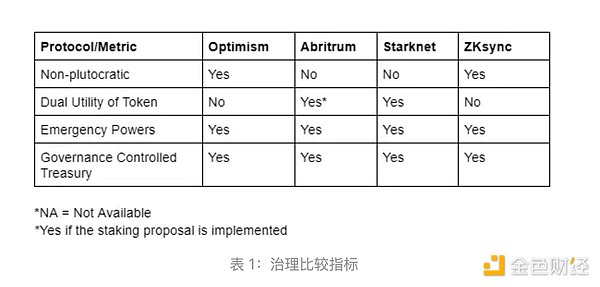 Optimism c Layer2 CƵı^DƬ