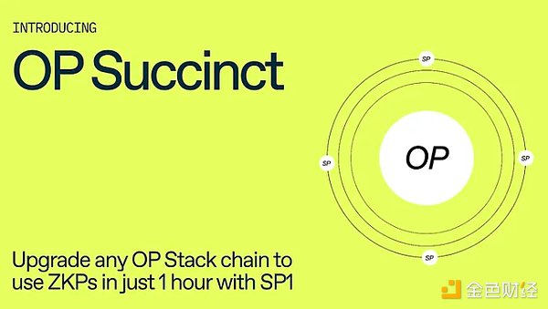 OP Stack M(jn)OP Succinct ጷ ZK Rollup DƬ