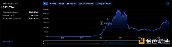 StackingDAOStacks DeFi (dng)ԴFDƬ