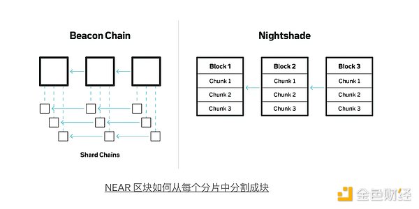 NEARBlockchain׷ST(mn)߀I(lng)Ј(chng)DƬ