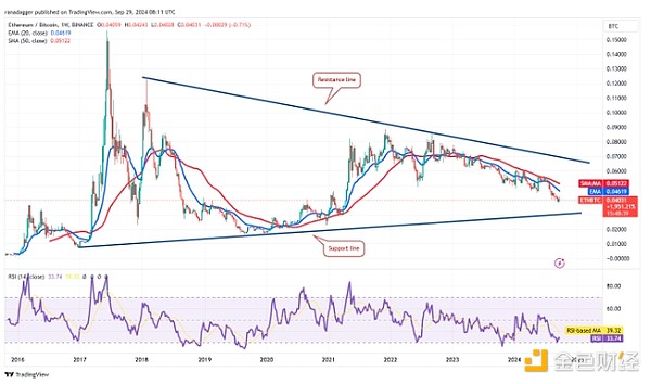 EthereumF(xin)Bitcoin ETH/BTCǷŤ DƬ