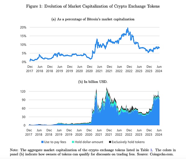 CryptoTokensDƬ