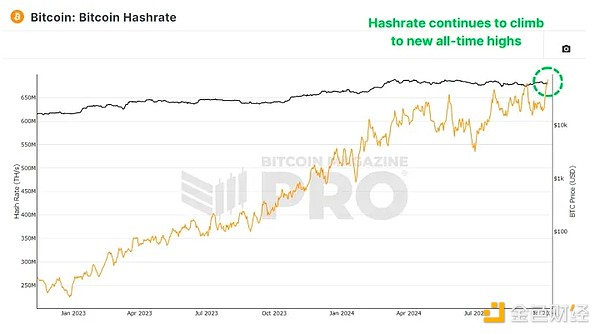 BitcoinVδҪôߣDƬ