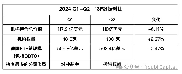 l(shu)I(mi)Bitcoin2024ETFcC(j)(gu)ͶYȫDƬ