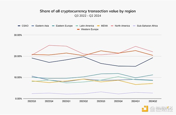 ChainalysisC(j)(gu)(chng)BitcoinETPCrypto DƬ