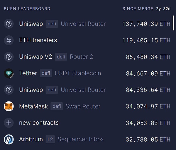 EthereumDAppTETHһ DƬ