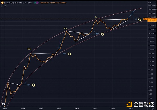 3EBitcoinδ_(d)25fԪDƬ