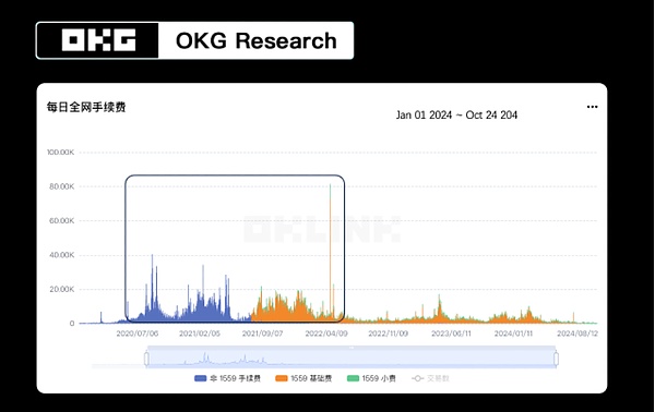 OKG ResearchcͻEthereumL2ĬF(xin)c DƬ