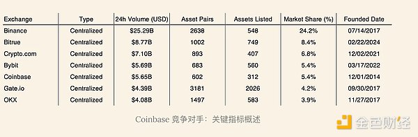 CoinbasecBaseؔ(w)I(y)[DƬ