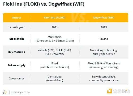 ɫٿ | ʲô Dogwifhat (WIF)DƬ