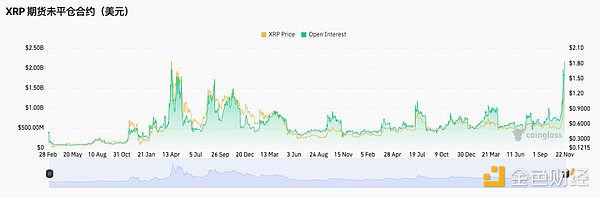 XRP I(lng)qƎŷN(f)Kɽկؚw̖(ho)DƬ