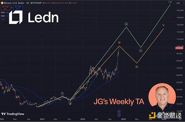 10f(wn)󿼣BitcoinΕr(sh)ɹͻDƬ