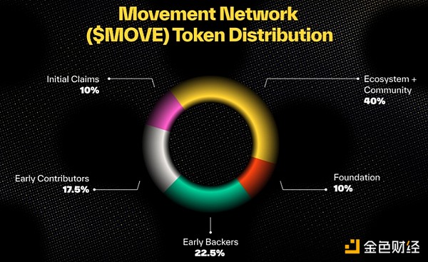 һĿMovement Network(hu)MOVETok DƬ