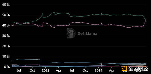 Ethereum؊ZUSDT(yng)(do)λ (yng)ǰBl DƬ