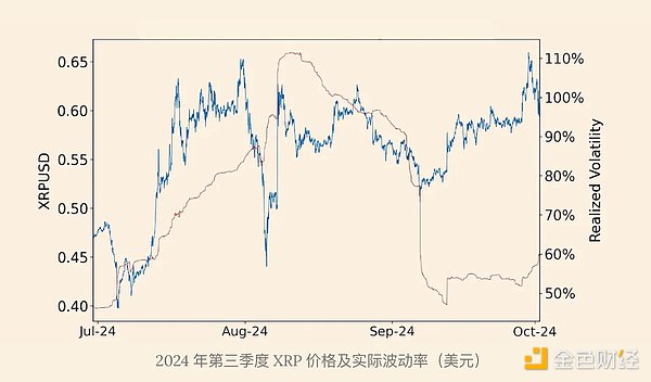 XRPֵj500|ԪıʲôDƬ