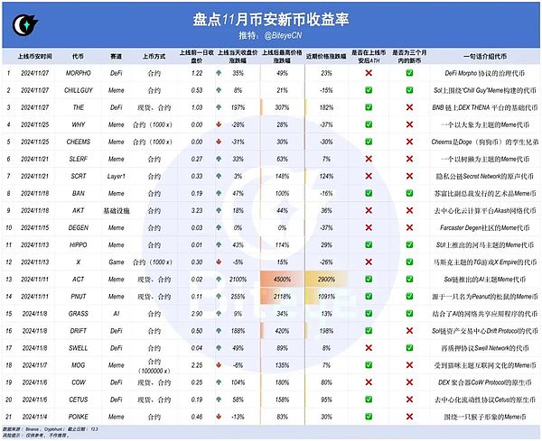 BNB¸飺(sh)(j)؎ŰώЧ(yng)DƬ