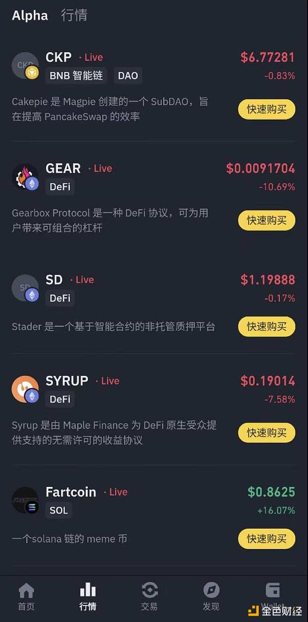 һ[Binance Alpha 10(g)(xing)Ŀc(din)cDƬ
