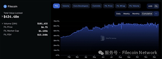 Filecoin 2024c2025չDƬ
