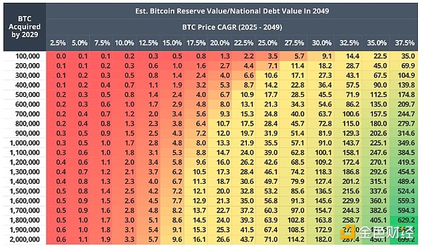VanEck2049r(sh) (gu)Bitcoin(ch)?q)p35% DƬ