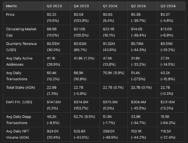 LBank Research(sh)(j)Cardano L(zhng) DƬ