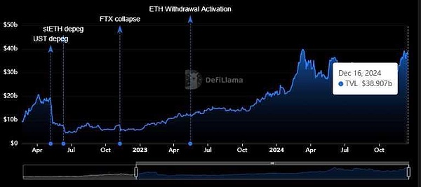 һıP(pn)c(din) 2025 ߴ DeFi |(zh)Ѻƽ_(ti) DƬ
