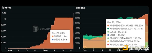 Ethena2024y(tng)I(lng)DeFiِDƬ