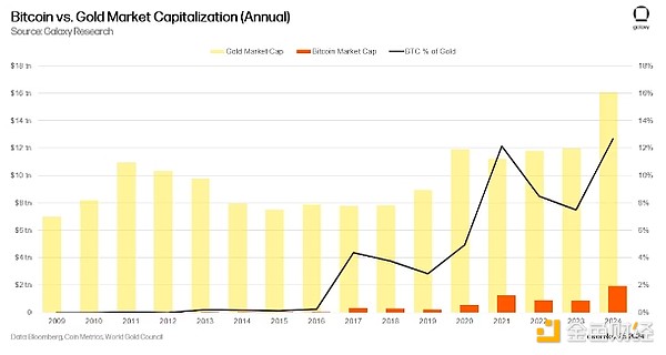 Galaxy(du)2025Crypto23(g)A(y)y BTCETH DƬ