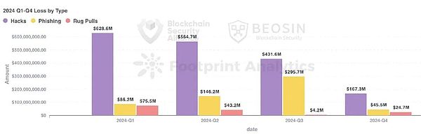 2024Web3BlockchainȫB(ti)(bo)DƬ