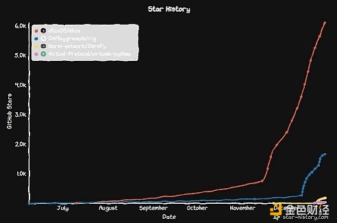 ELIZAGAMEARCZEREPYĴCrypto X AI DƬ
